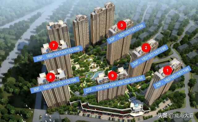 五月份，威海楼盘销售排行榜（环翠篇）