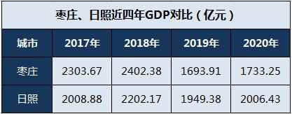 抛开GDP，日照真的完全超过枣庄了吗？
