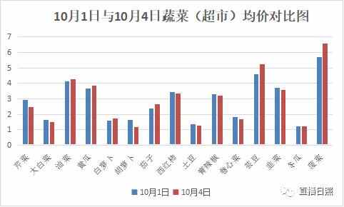 又降价了！假期大口吃起来