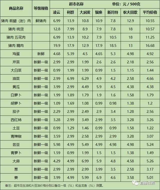 又降价了！假期大口吃起来