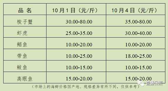 又降价了！假期大口吃起来