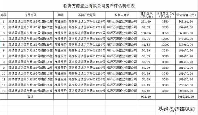 无一人报名，郯城县城区郯东路185号11套房产全部流拍