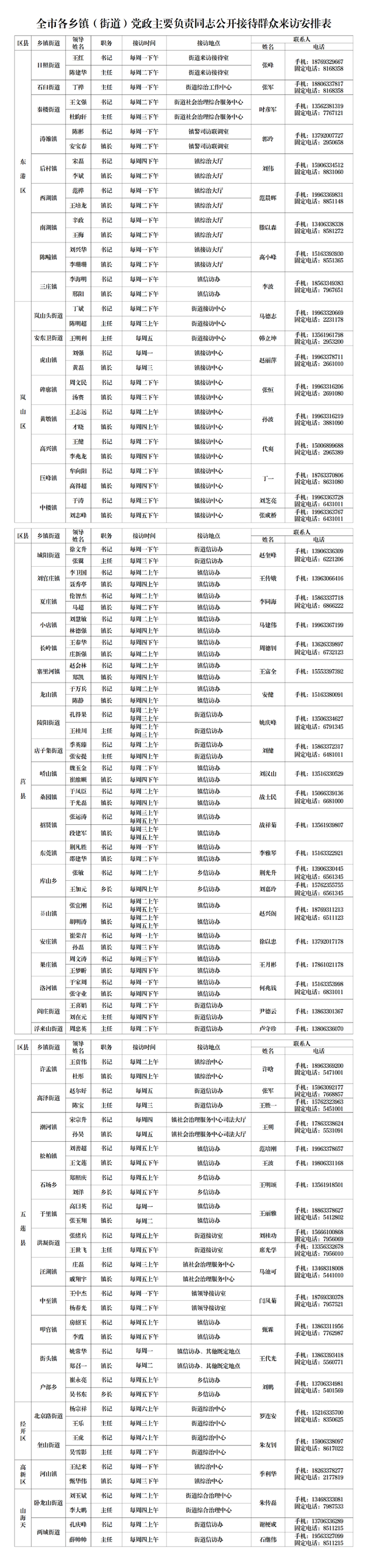 时间地点电话全公布！日照市乡镇街道党政主要负责同志公开接访