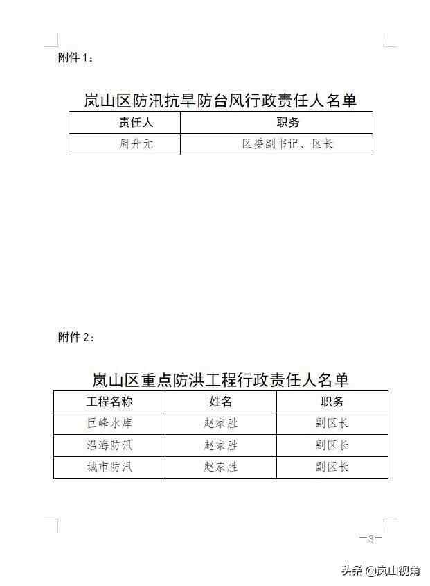 日照市岚山区防汛抗旱总指挥部 关于公布防汛责任人名单的通知