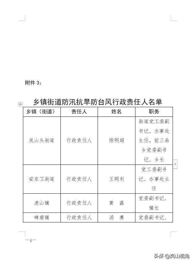 日照市岚山区防汛抗旱总指挥部 关于公布防汛责任人名单的通知