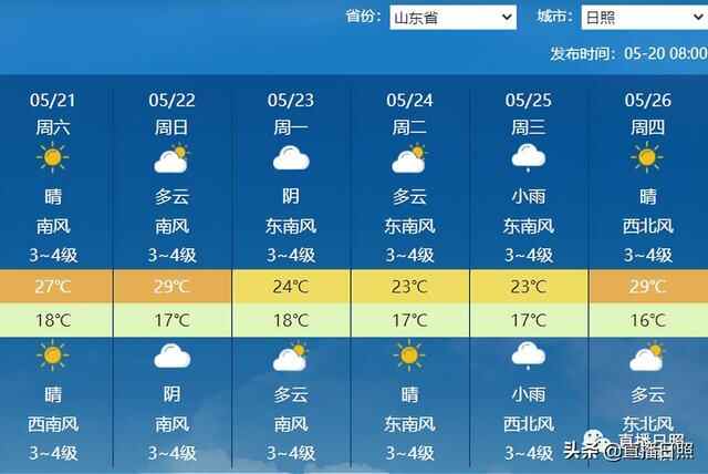 30℃+天天见！日照的雨要来了？