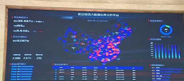 “突破莒县”看链条｜现代物流产业链强势崛起