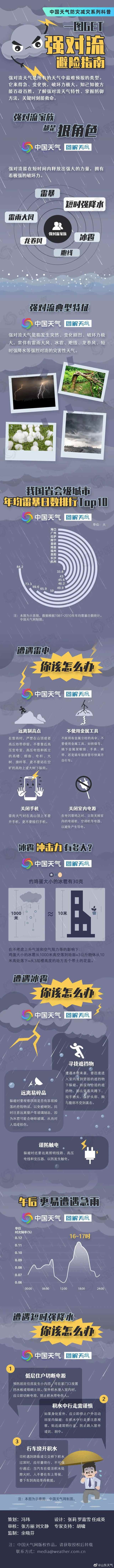 刚刚，日照发布雷电预警！局部冰雹！这些地方注意防范