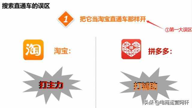 3月最新拼多多搜索推广教程，直通车6按钮带你安全避坑盈利上万