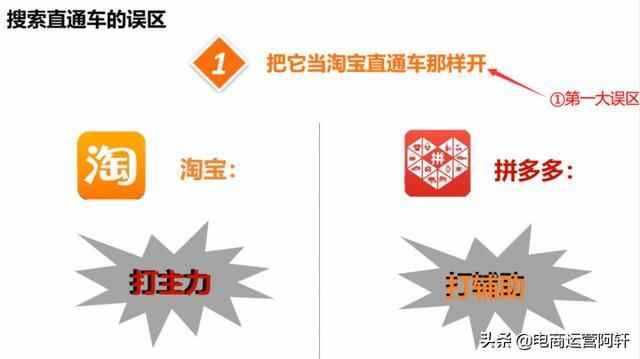3月最新拼多多搜索推广教程，直通车6按钮带你安全避坑盈利上万
