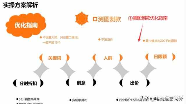 3月最新拼多多搜索推广教程，直通车6按钮带你安全避坑盈利上万