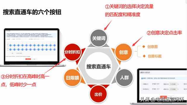 3月最新拼多多搜索推广教程，直通车6按钮带你安全避坑盈利上万