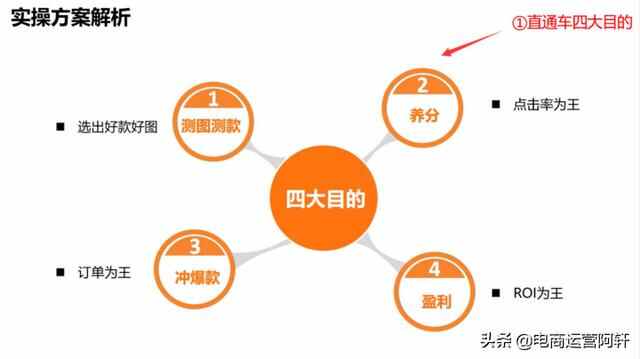 3月最新拼多多搜索推广教程，直通车6按钮带你安全避坑盈利上万