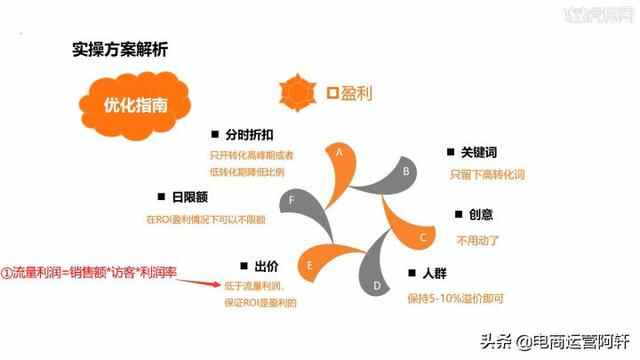 3月最新拼多多搜索推广教程，直通车6按钮带你安全避坑盈利上万
