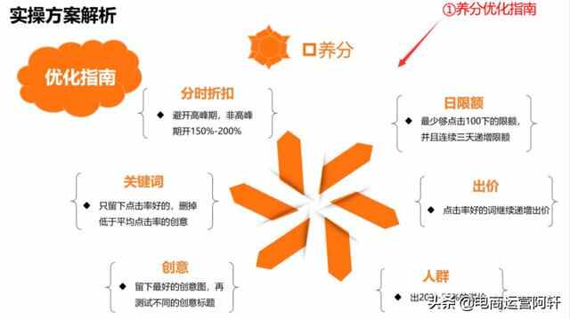 3月最新拼多多搜索推广教程，直通车6按钮带你安全避坑盈利上万