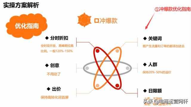 3月最新拼多多搜索推广教程，直通车6按钮带你安全避坑盈利上万
