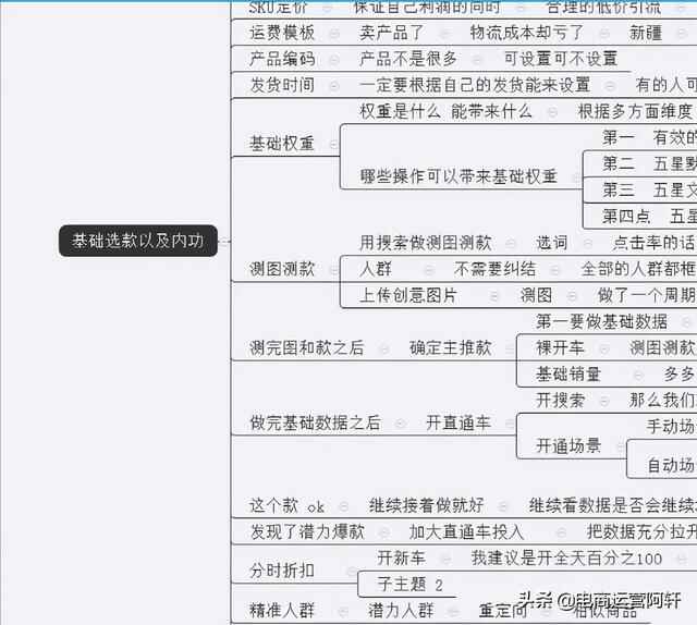 3月最新拼多多搜索推广教程，直通车6按钮带你安全避坑盈利上万
