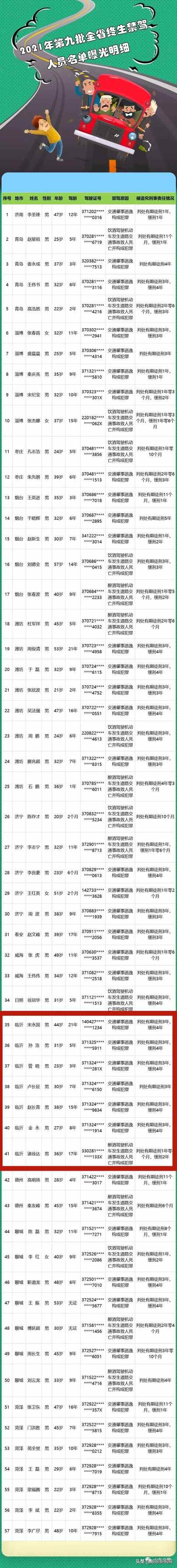 临沂宋永国、孙浩、卢长征、赵长青…7人被实名曝光