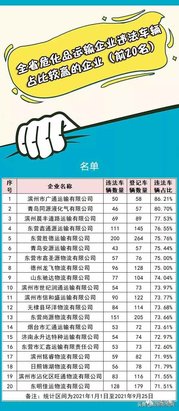 临沂宋永国、孙浩、卢长征、赵长青…7人被实名曝光