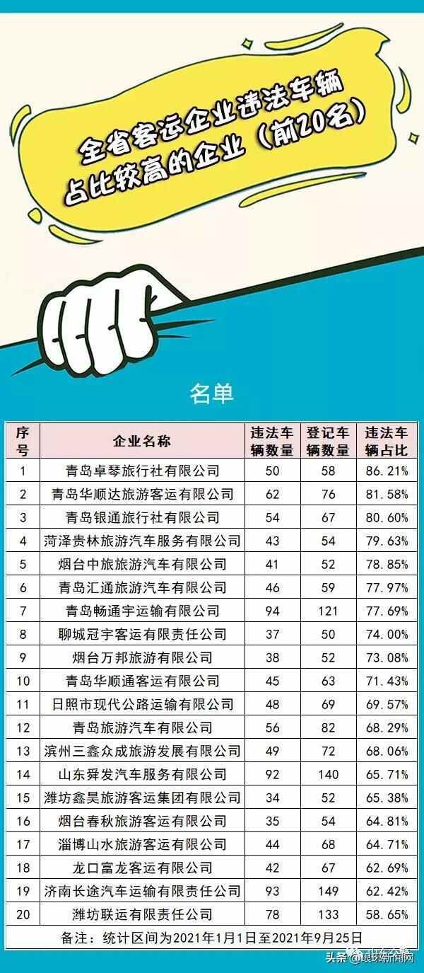临沂宋永国、孙浩、卢长征、赵长青…7人被实名曝光