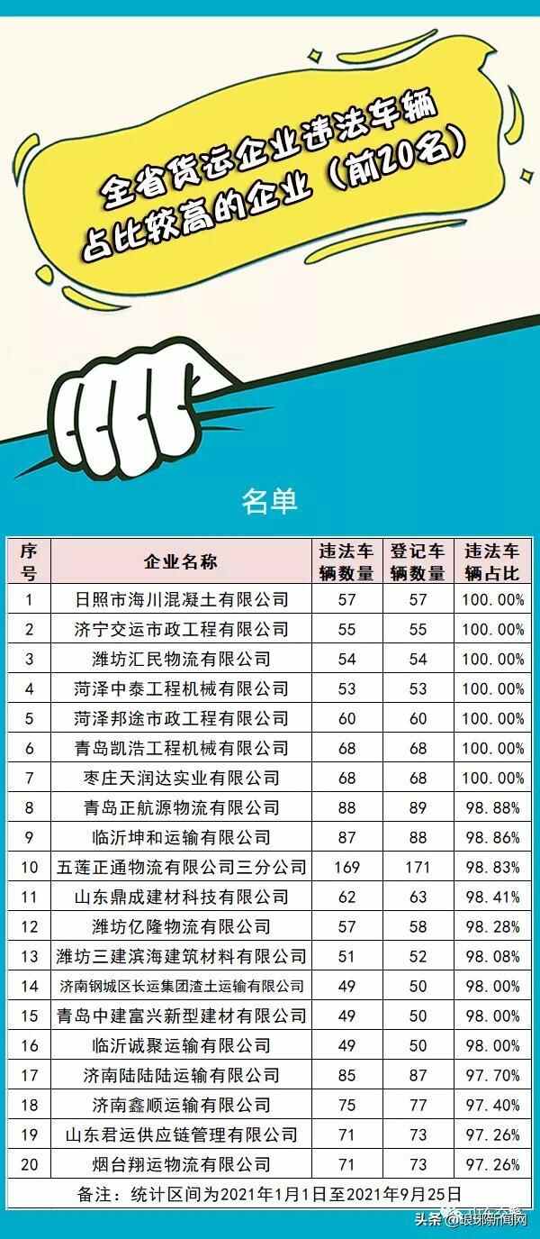 临沂宋永国、孙浩、卢长征、赵长青…7人被实名曝光