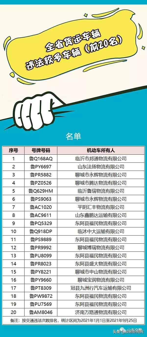 临沂宋永国、孙浩、卢长征、赵长青…7人被实名曝光