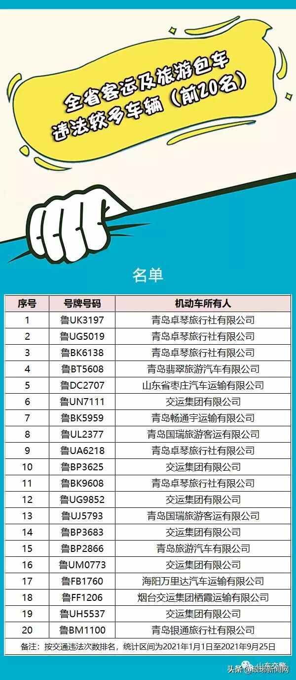 临沂宋永国、孙浩、卢长征、赵长青…7人被实名曝光
