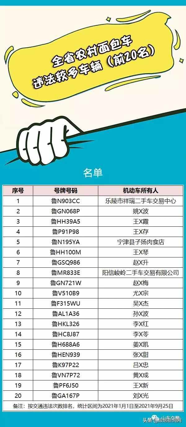 临沂宋永国、孙浩、卢长征、赵长青…7人被实名曝光