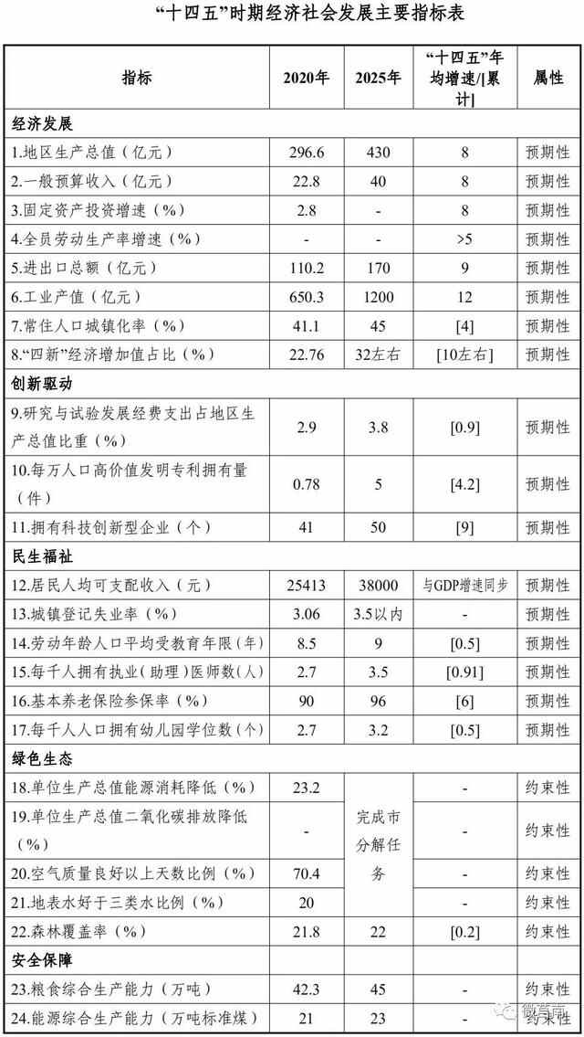 莒南公布“发展蓝图”！未来这样发展…