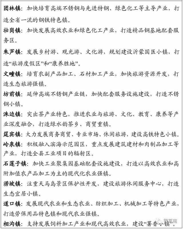 莒南公布“发展蓝图”！未来这样发展…