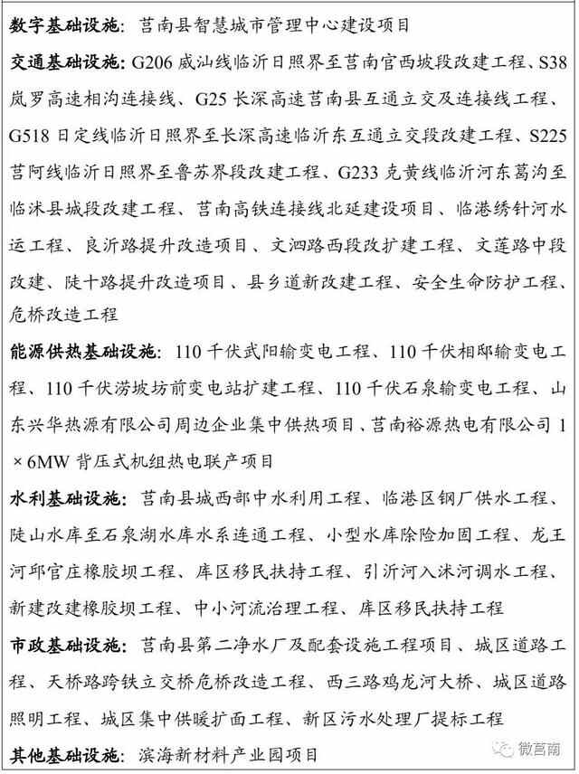 莒南公布“发展蓝图”！未来这样发展…