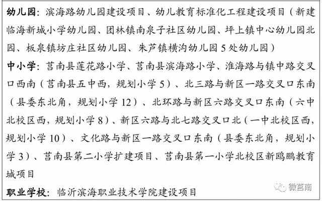 莒南公布“发展蓝图”！未来这样发展…
