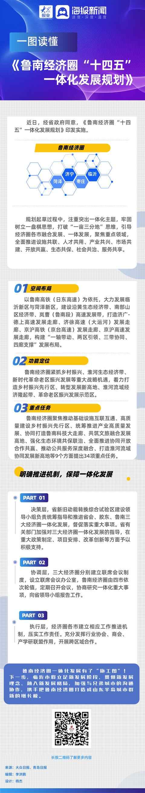 鲁南经济圈一体化发展有了“施工图”