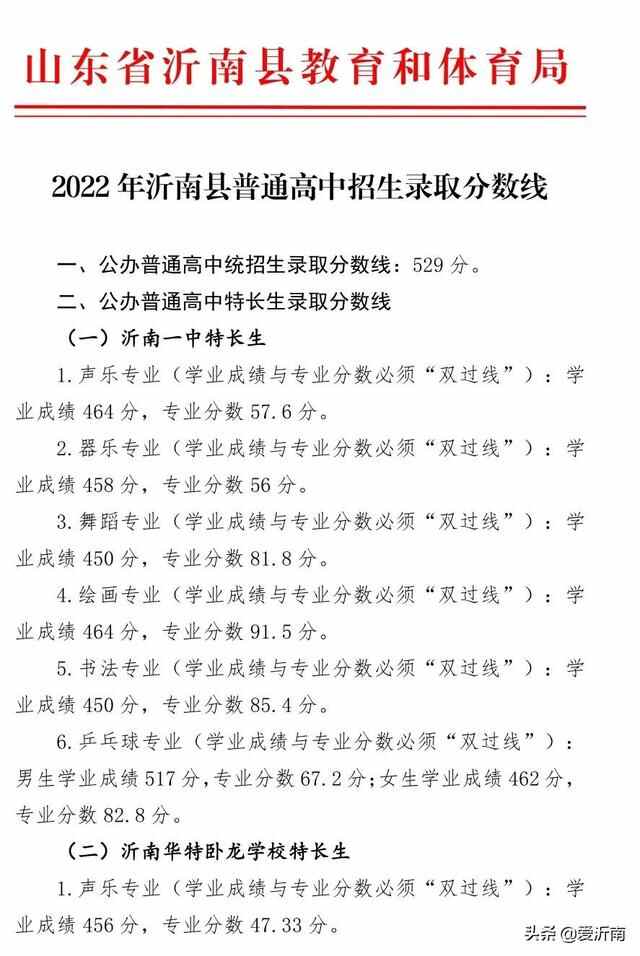 关注！2022年临沂市沂南县普通高中录取分数线出炉！
