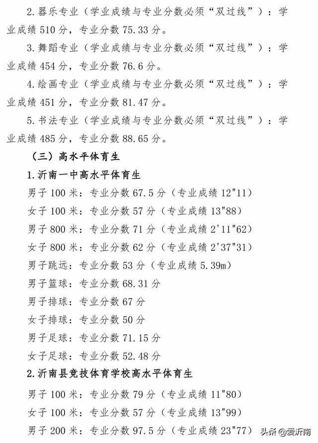 关注！2022年临沂市沂南县普通高中录取分数线出炉！