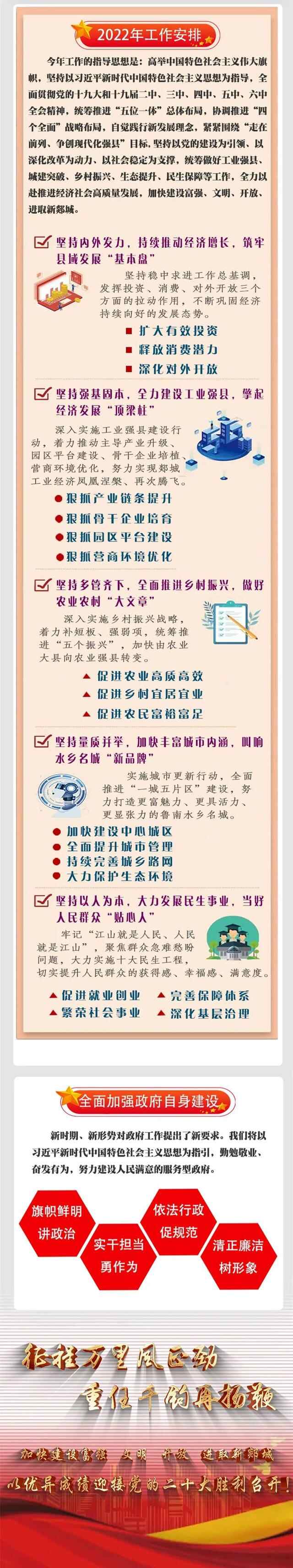 【聚焦两会】图解2022年郯城县政府工作报告