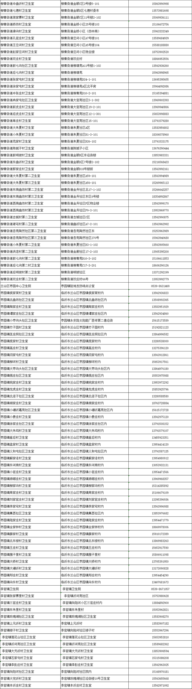 兰山区、沂河新区、莒南县最新发布！免费！