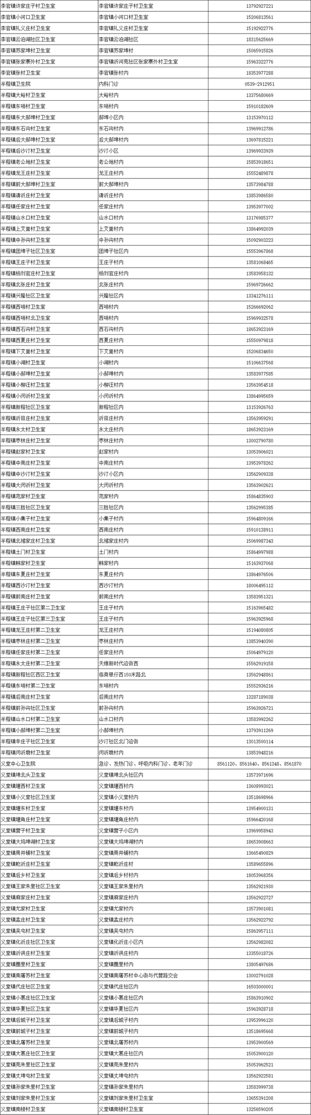 兰山区、沂河新区、莒南县最新发布！免费！