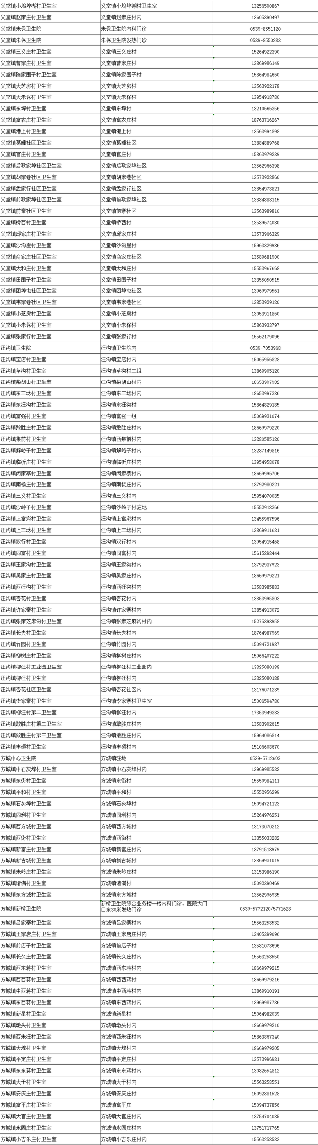 兰山区、沂河新区、莒南县最新发布！免费！
