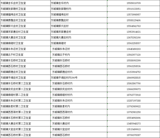 兰山区、沂河新区、莒南县最新发布！免费！