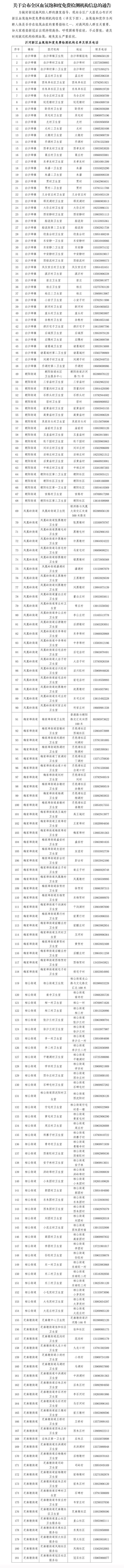 兰山区、沂河新区、莒南县最新发布！免费！