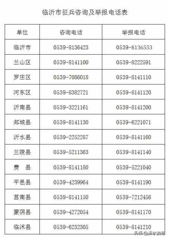 出发！沂水县2023年上半年新兵起运！有你家人么？