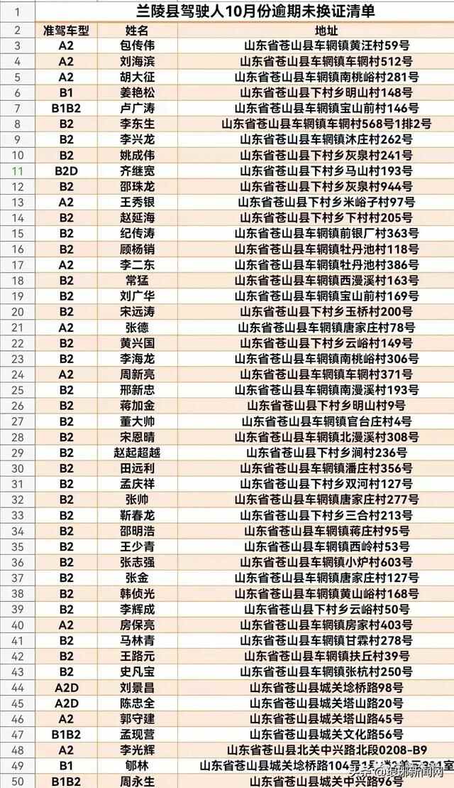 1608人名单公布！兰陵交警喊你来审证换证！再不处理将失去驾驶资格