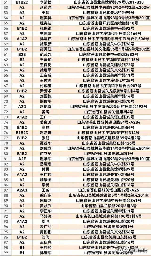 1608人名单公布！兰陵交警喊你来审证换证！再不处理将失去驾驶资格