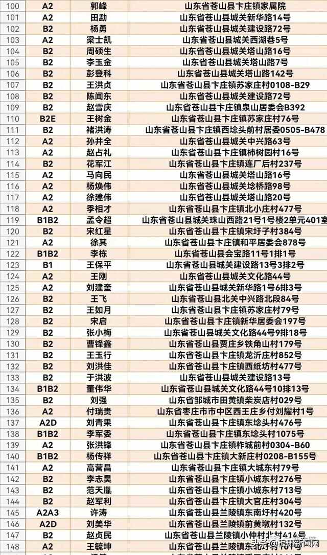 1608人名单公布！兰陵交警喊你来审证换证！再不处理将失去驾驶资格