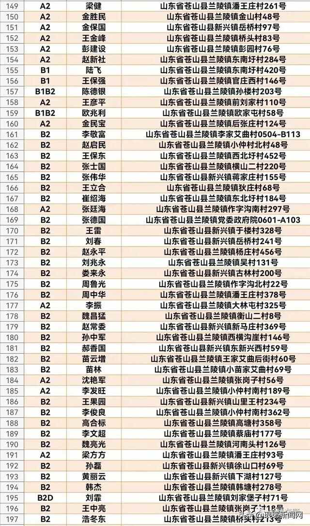 1608人名单公布！兰陵交警喊你来审证换证！再不处理将失去驾驶资格