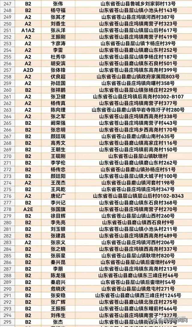 1608人名单公布！兰陵交警喊你来审证换证！再不处理将失去驾驶资格