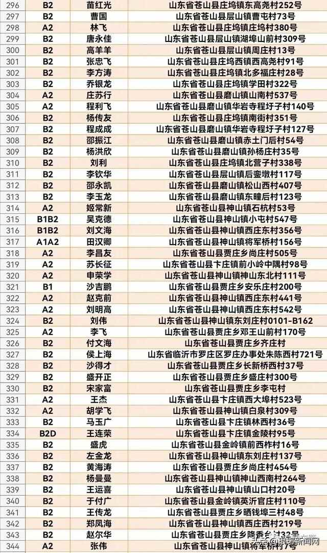 1608人名单公布！兰陵交警喊你来审证换证！再不处理将失去驾驶资格