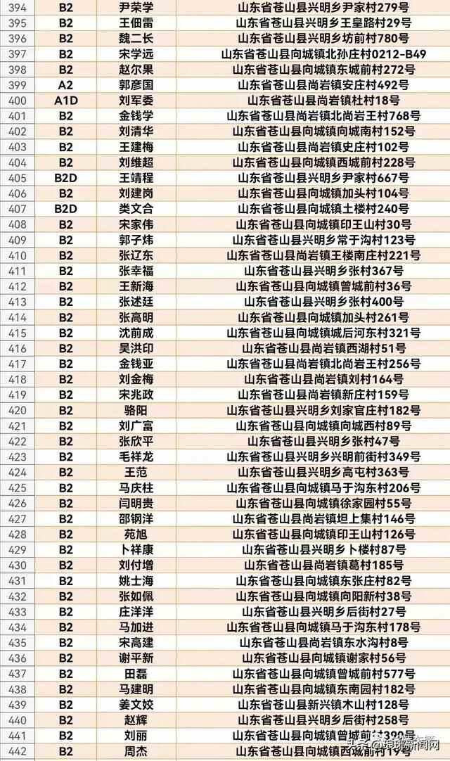 1608人名单公布！兰陵交警喊你来审证换证！再不处理将失去驾驶资格