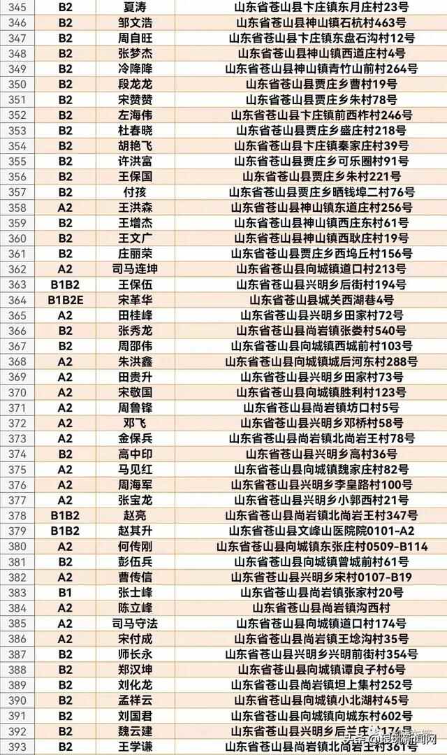 1608人名单公布！兰陵交警喊你来审证换证！再不处理将失去驾驶资格